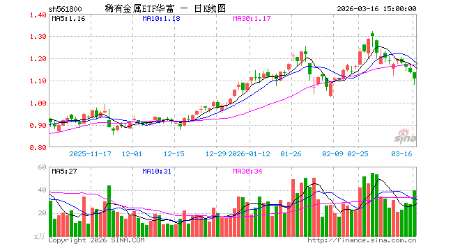 华富基金(华富基金调研中航高科)