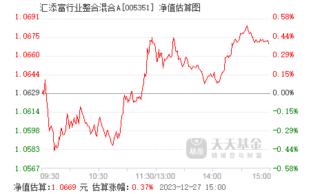 天天基金网登录(天天基金网登录入口)