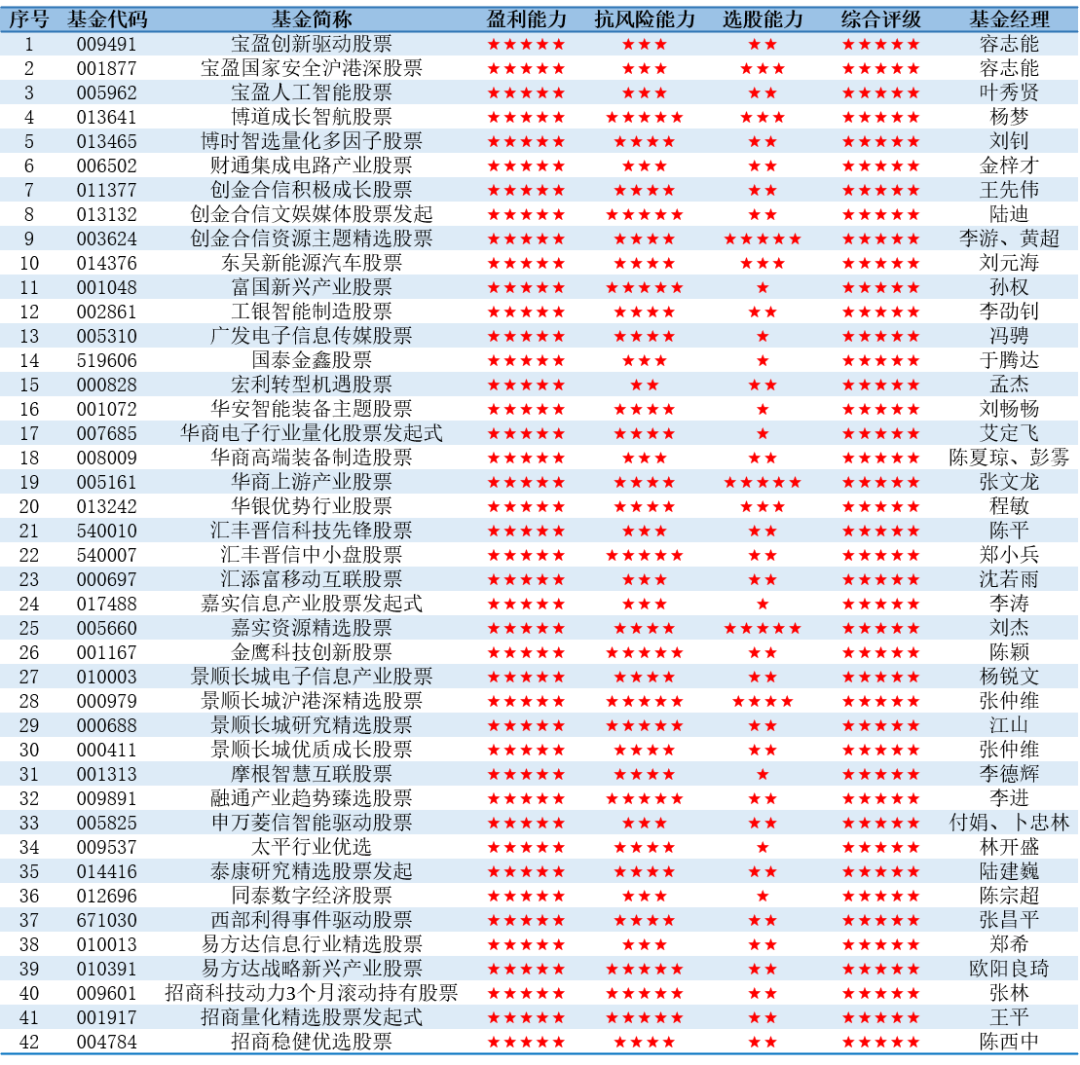 金信基金(金信基金管理有限公司)