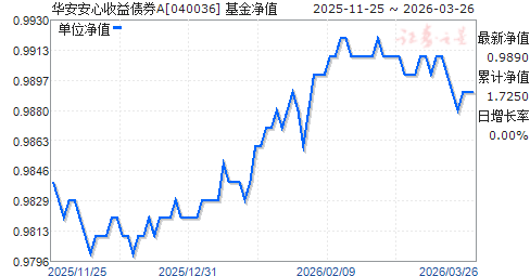 040008基金今天净值(040008基金今天净值查询)