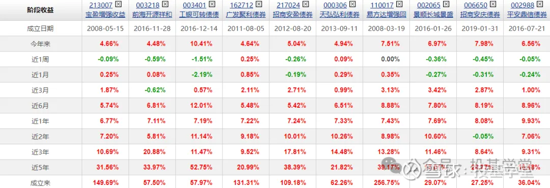 混合型证券投资基金(混合型证券投资基金哪些最赚钱可以每年复盘)