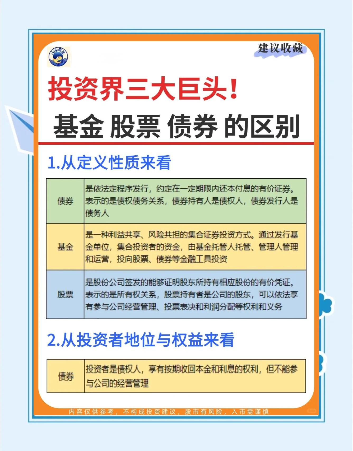 开放式基金和封闭式基金的区别(开放式基金和封闭式基金的区别分红) 开放式基金和封闭式基金的区别(开放式基金和封闭式基金的区别分红)