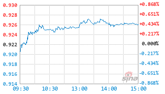 华泰保兴基金(华泰保兴基金官网) 华泰保兴基金(华泰保兴基金官网)