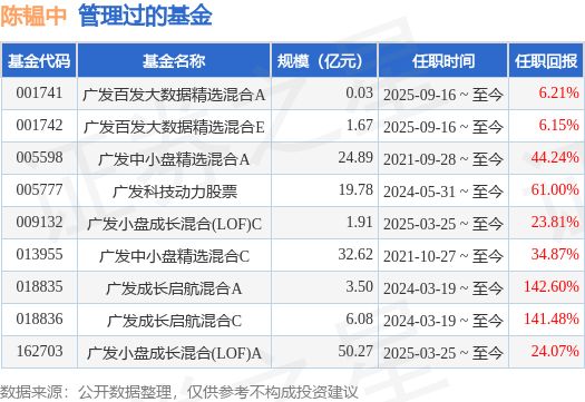 广发多策略混合基金001763(广发多策略混合基金001763天天基金网) 广发多策略混合基金001763(广发多策略混合基金001763天天基金网)