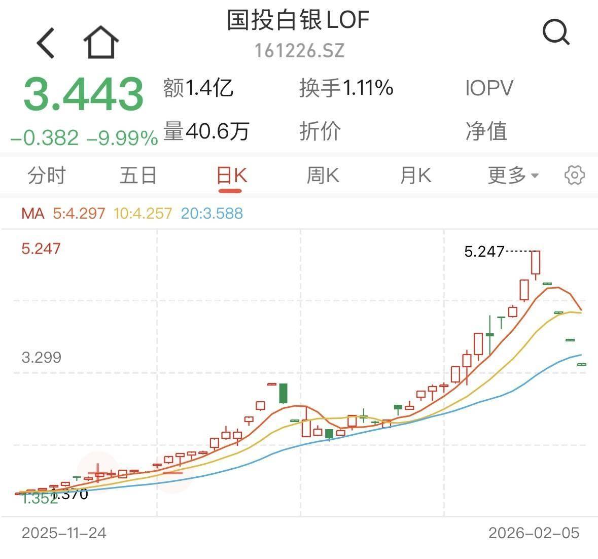 160311基金今天净值(160314基金净值查询今天) 160311基金今天净值(160314基金净值查询今天)