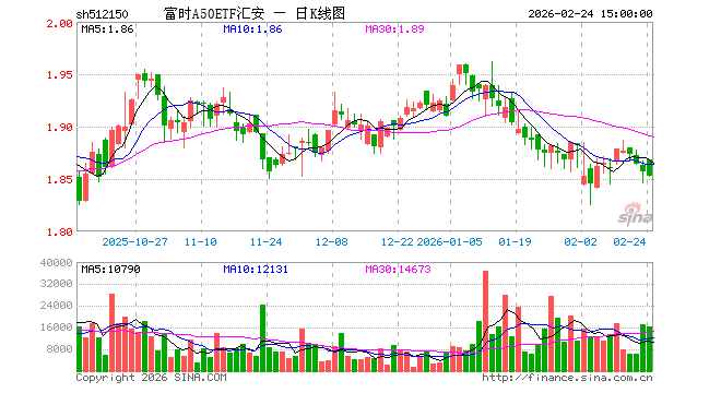 汇安基金(汇安基金排名)
