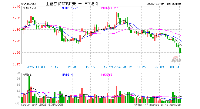 汇安基金(汇安基金旗下1只基金重仓芯源微)