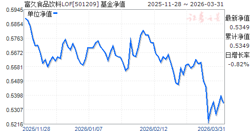 001071基金今天净值(001071基金今天净值估值) 001071基金今天净值(001071基金今天净值估值)