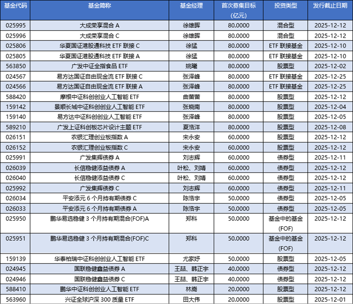 私募基金排排网(私募基金排排网前十名) 私募基金排排网(私募基金排排网前十名)