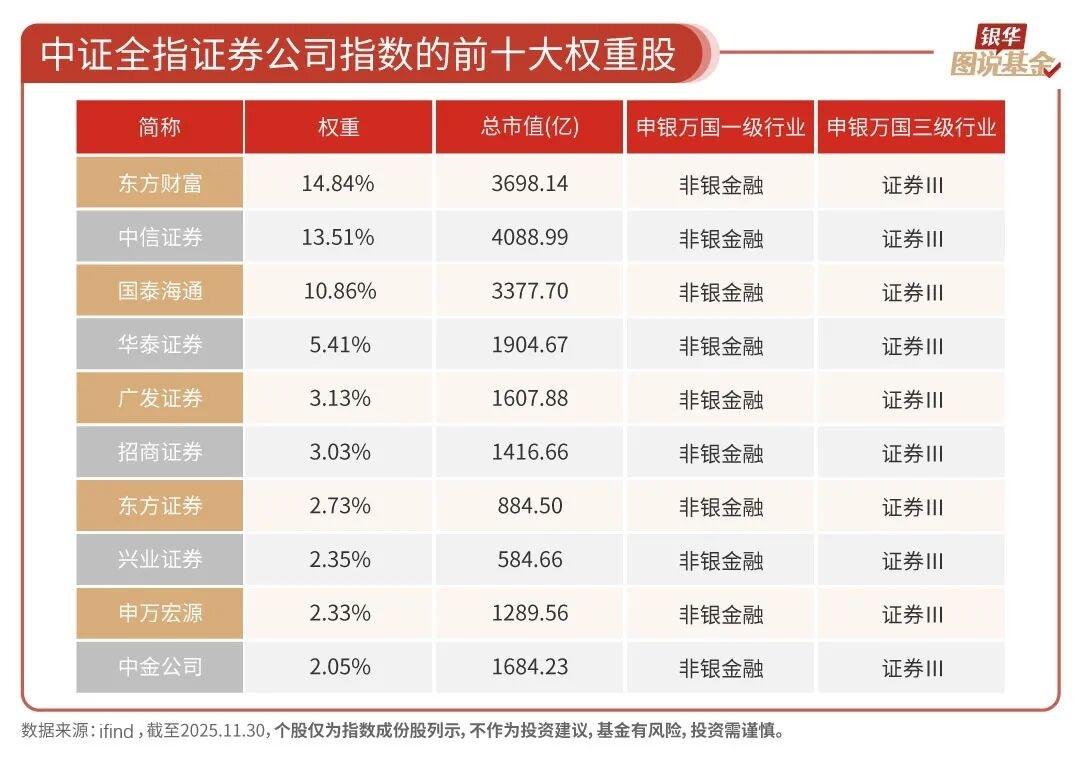 中国证券基金(中国证券投资基金协会官网报名入口) 中国证券基金(中国证券投资基金协会官网报名入口)