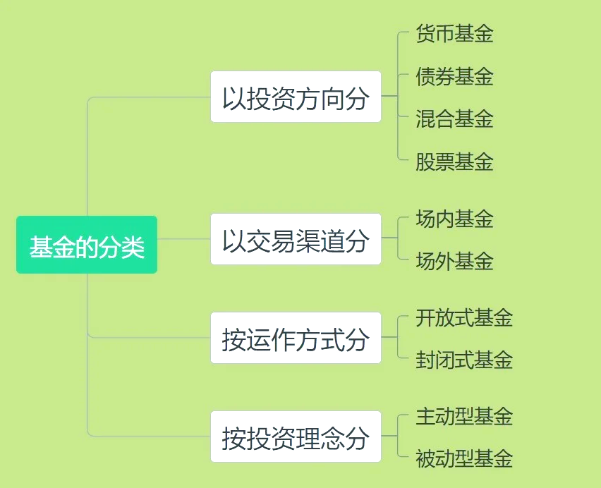 基金如何选择(买基金在哪个平台最好)