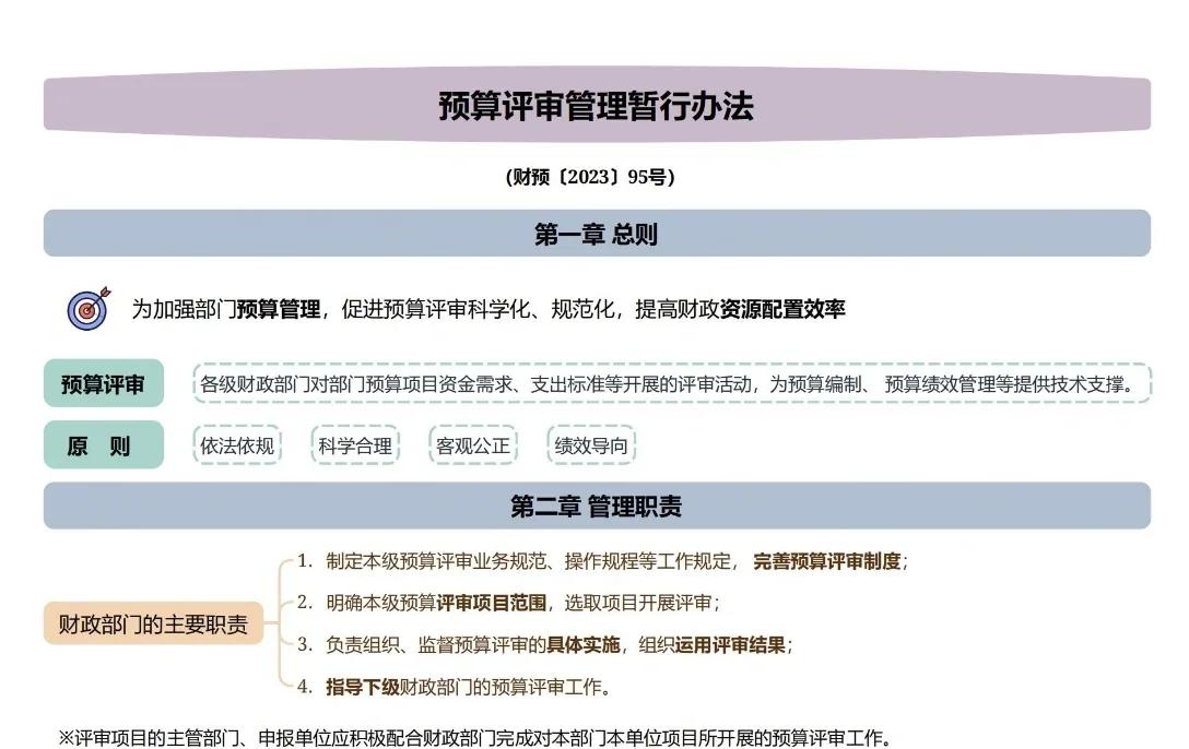 政府投资基金暂行管理办法(政府投资基金暂行管理办法解读) 政府投资基金暂行管理办法(政府投资基金暂行管理办法解读)