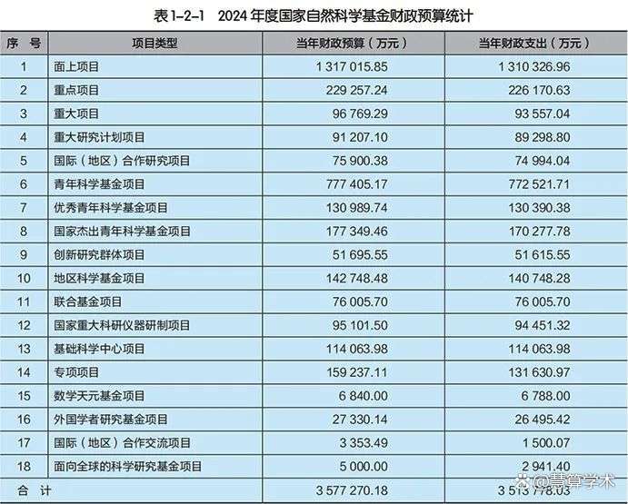 国自然基金查询的简单介绍
