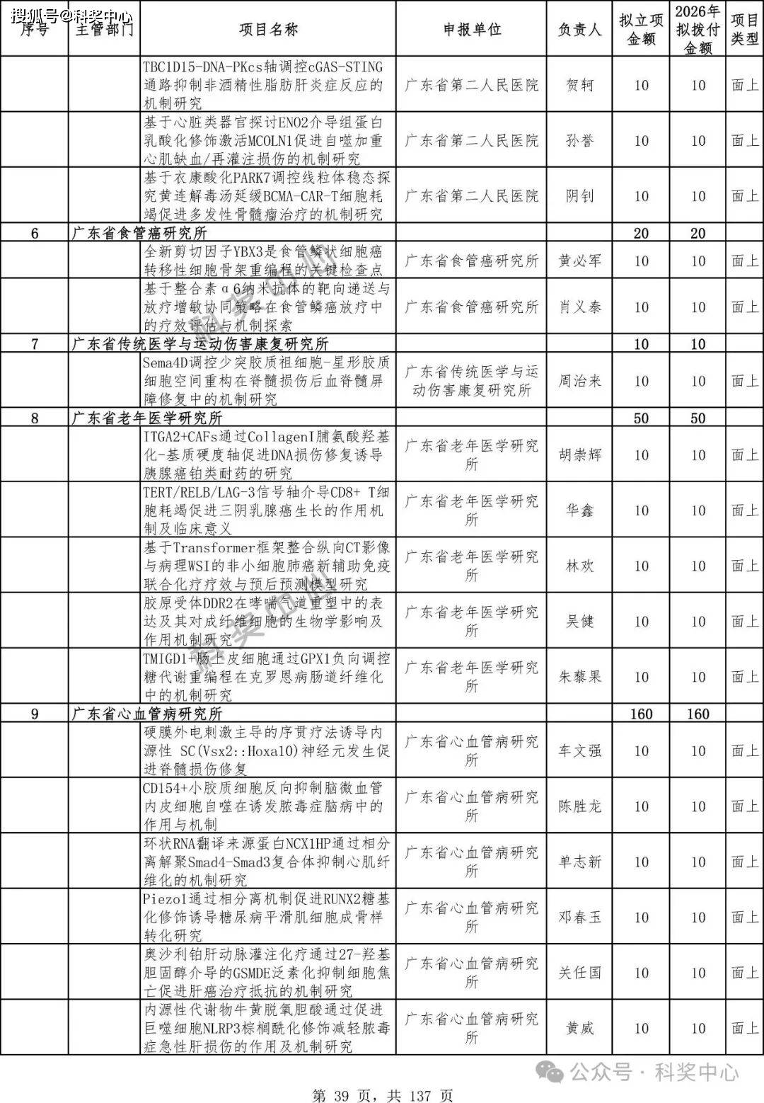 国家自然科学基金代码(国家自然科学基金代码2025)