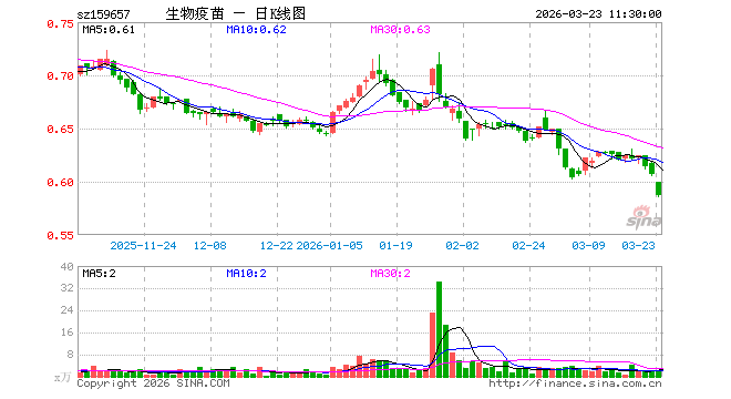 鹏华医药科技001230基金(鹏华医药科技001230基金估值) 鹏华医药科技001230基金(鹏华医药科技001230基金估值)