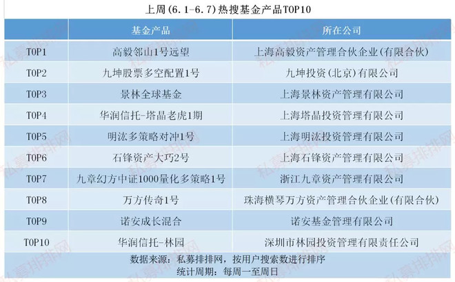 私募基金备案查询(私募基金 备案查询)