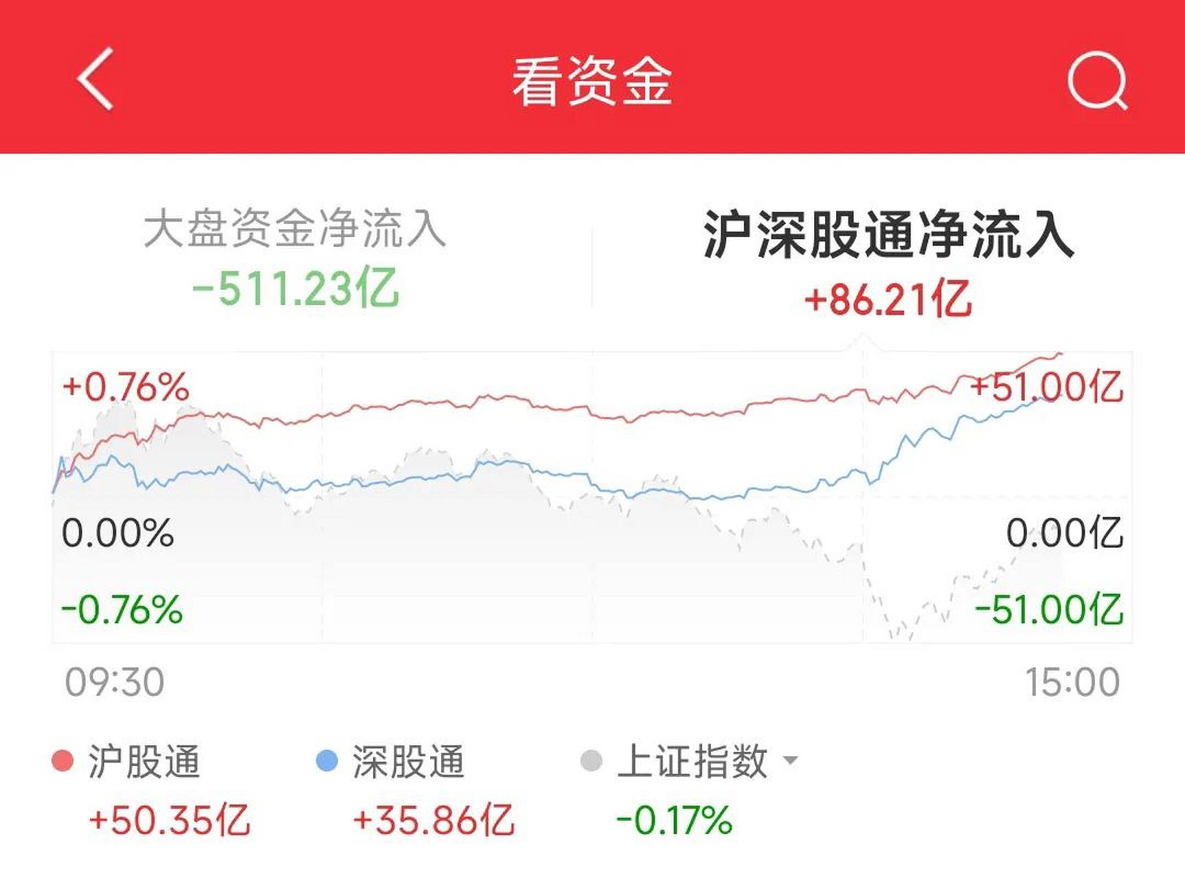 宽基指数基金(宽基指数基金怎么买)
