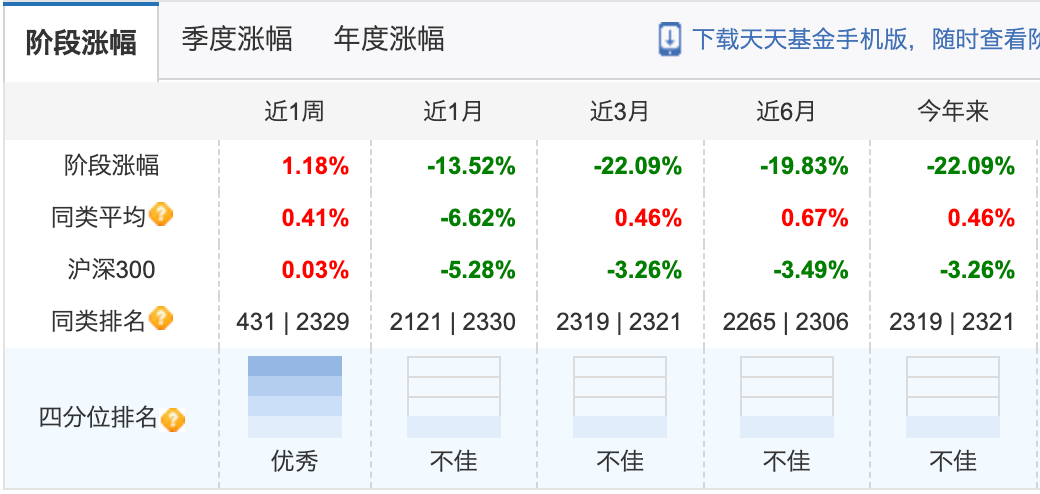 方正富邦基金(方正富邦基金可靠吗)