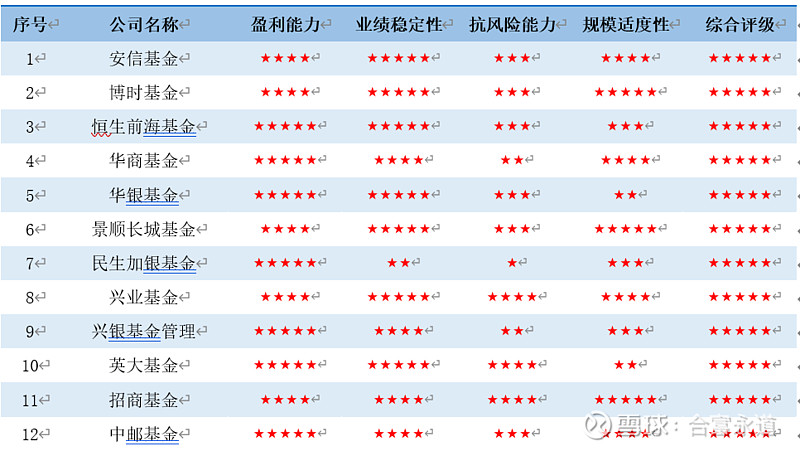 景顺长城精选蓝筹基金(景顺长城精选蓝筹基金新浪财经)