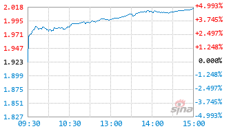 基金实时(基金实时估值怎么看)
