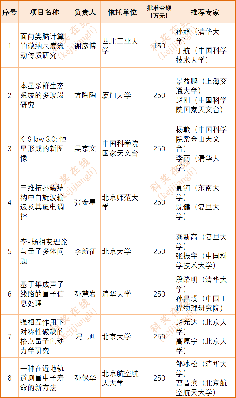 国家自然科学基金代码(国家自然科学基金代码E口)