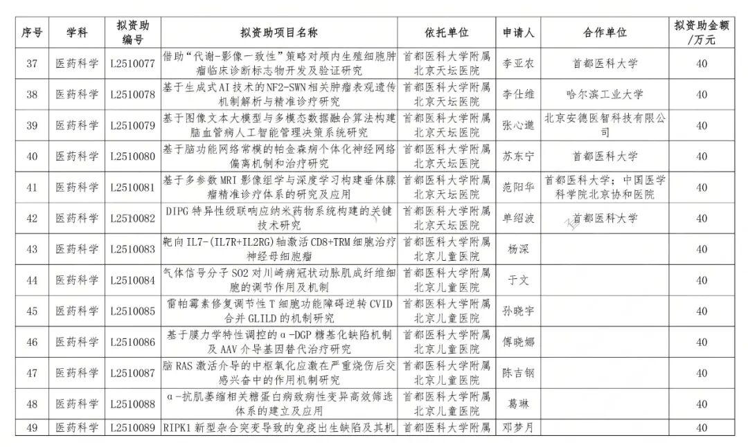 国家自然科学基金代码(国家自然科学基金代码E口)