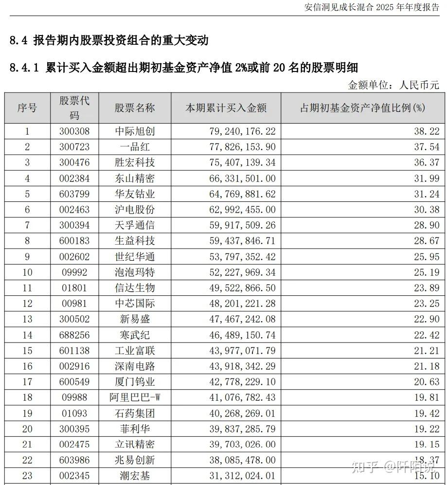 基金代码查询一览表的简单介绍