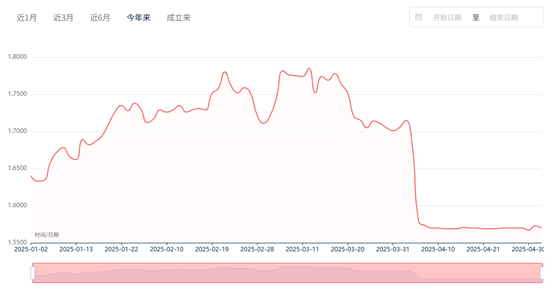 格林基金(格林基金刘赞)