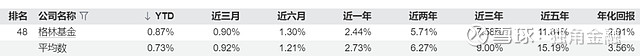 格林基金(格林基金刘赞) 格林基金(格林基金刘赞)