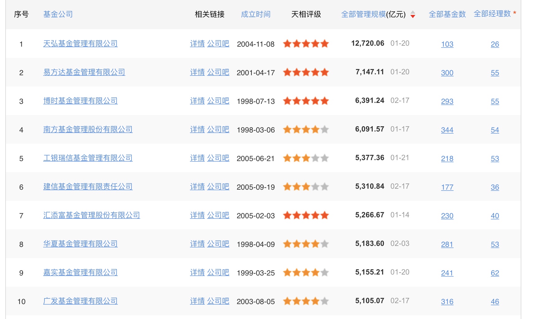 天天基金网登录(天天基金交易入口)