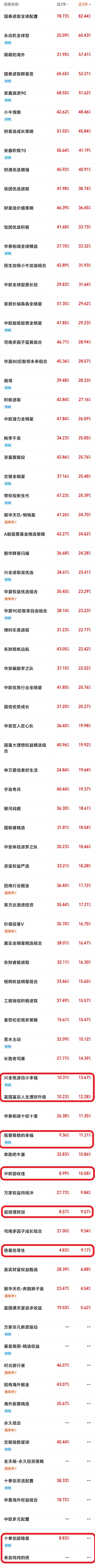 天天基金app下载(天天基金app官方正版)