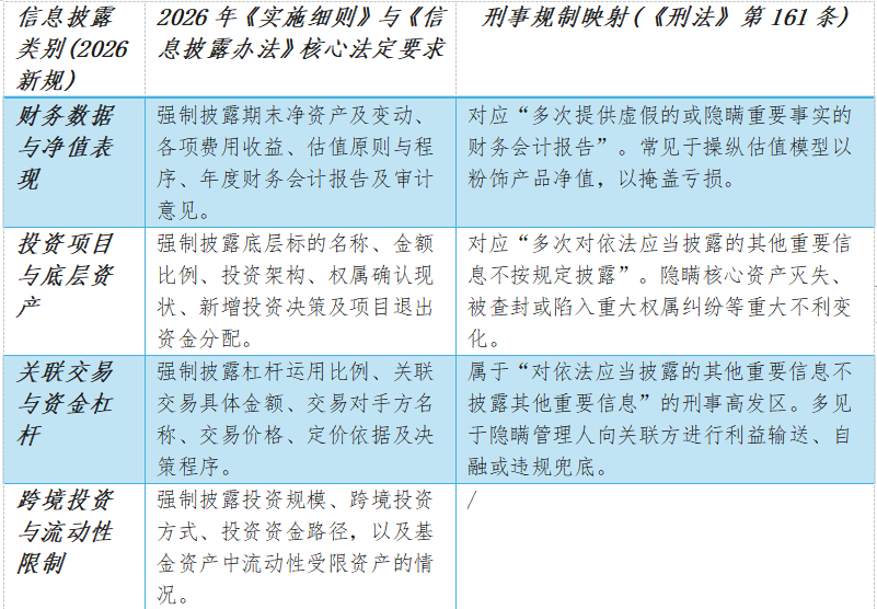私募投资基金信息披露管理办法(私募投资基金信息披露内容与格式指引1号)