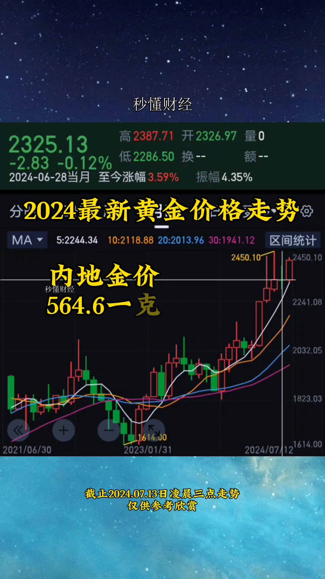 黄金基金走势(黄金基金走势最新分析)