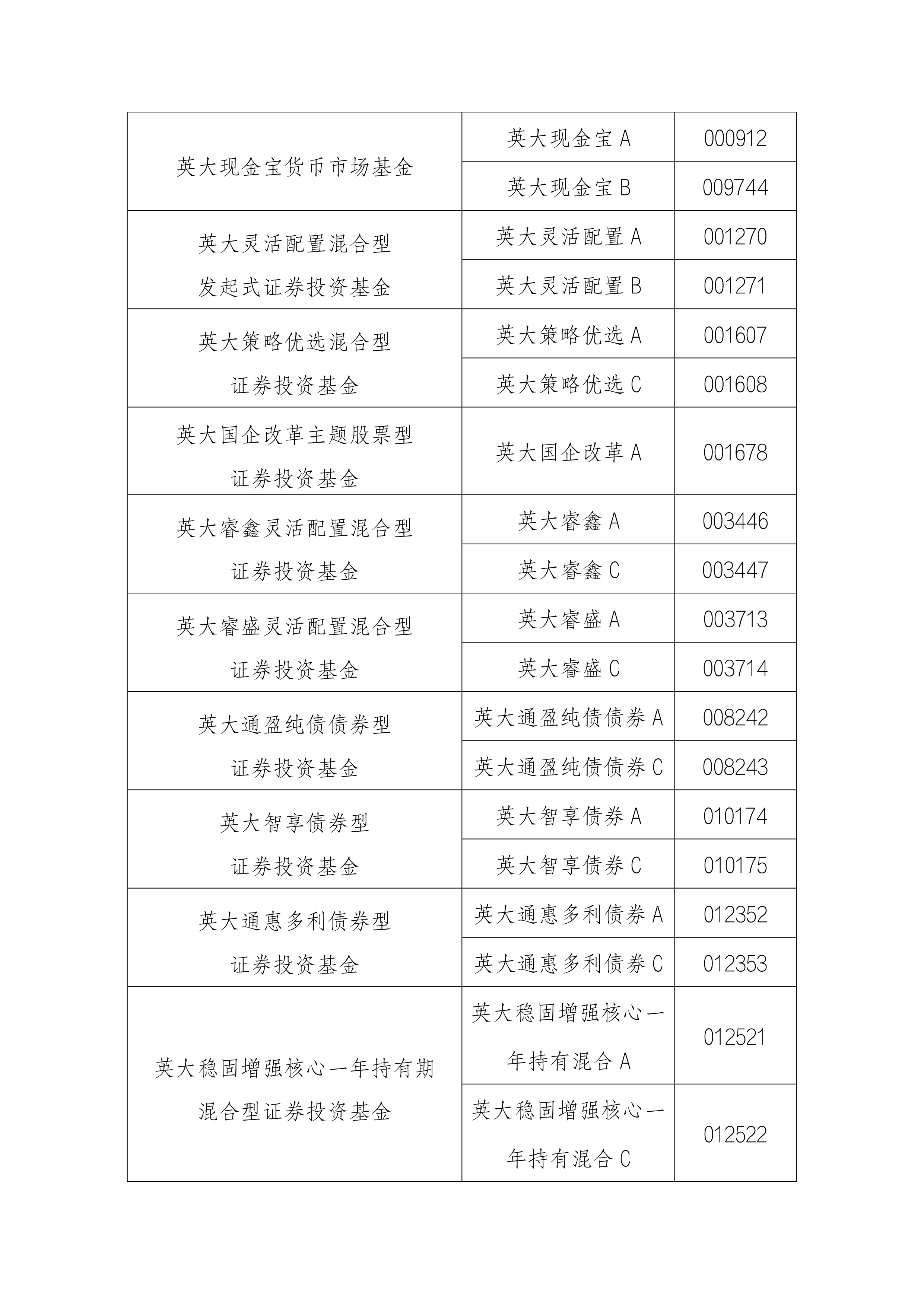 英大基金(英大基金于炎炎于楠楠)