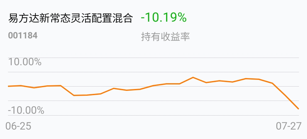 易方达新常态基金净值查询001184(易方达新常态混合基金001184档案天天网)