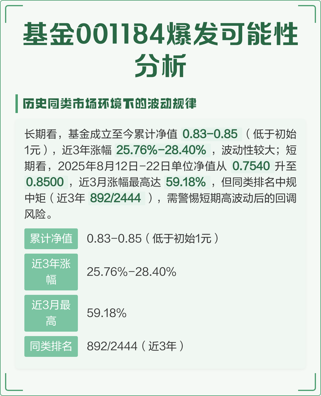 001184基金净值(易方达001184基金净值)