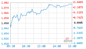 基金实时(基金实时涨跌哪个软件最准确)