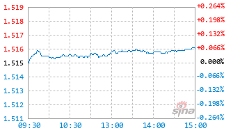 基金实时(基金实时涨跌哪个软件最准确)