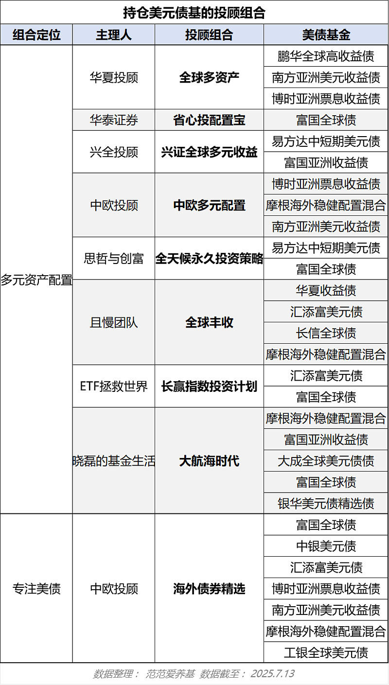 基金分类(基金分类图)