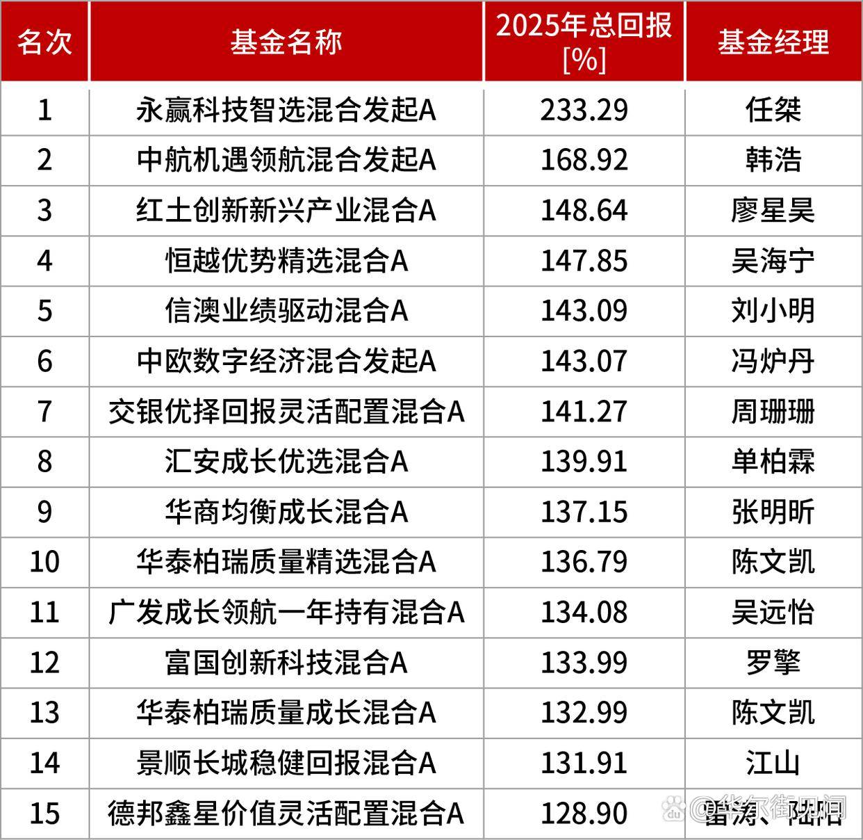 基金代码查询一览表(基金代码查询一览表按代码顺序)