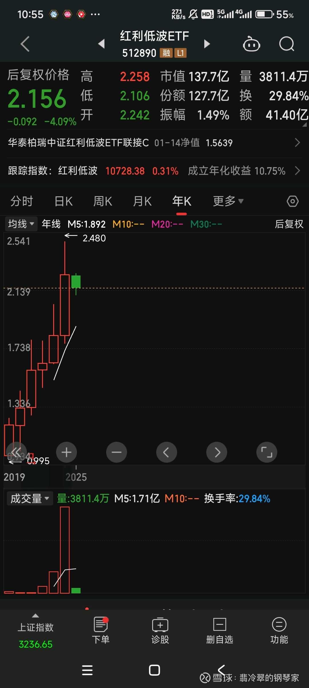 基金DPI(基金从业资格证)