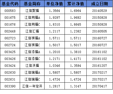 160311基金今天净值(160314基金净值今天行情查询)
