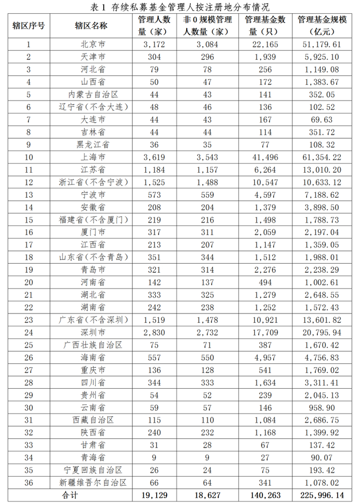 私募基金备案查询(私募基金备案编号查询)