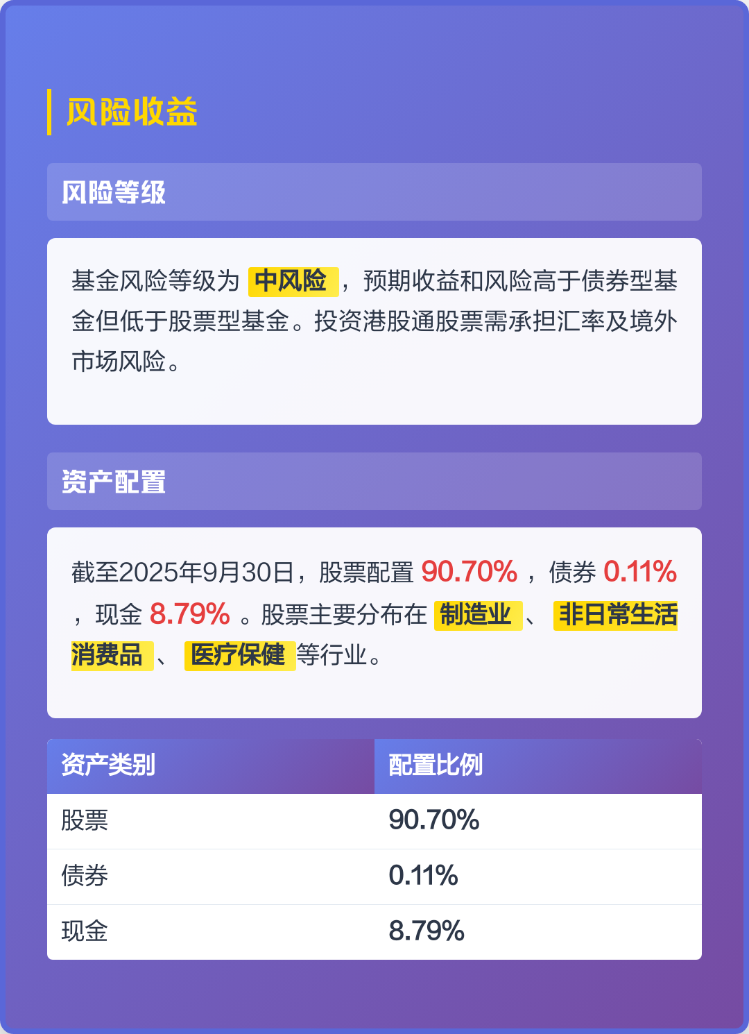 混合型证券投资基金(混合型证券投资基金风险大吗)