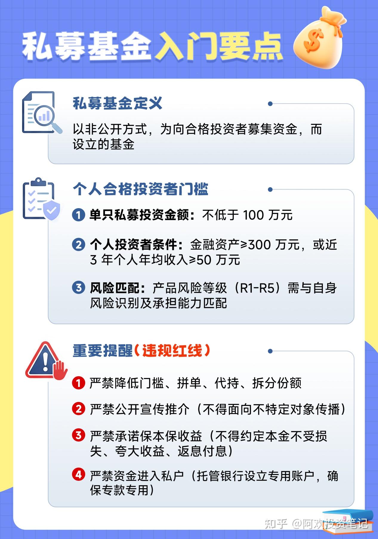 私募投资基金信息披露管理办法(私募投资基金信息披露管理办法解读)