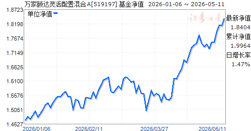 519001基金今天净值(519001基金今天净值多少)