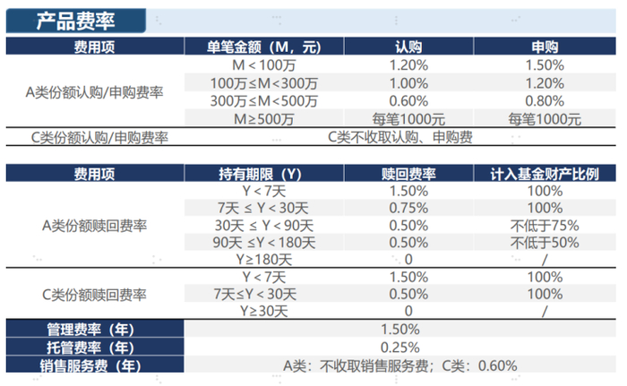基金a和c的区别(支付宝基金a和c的区别)