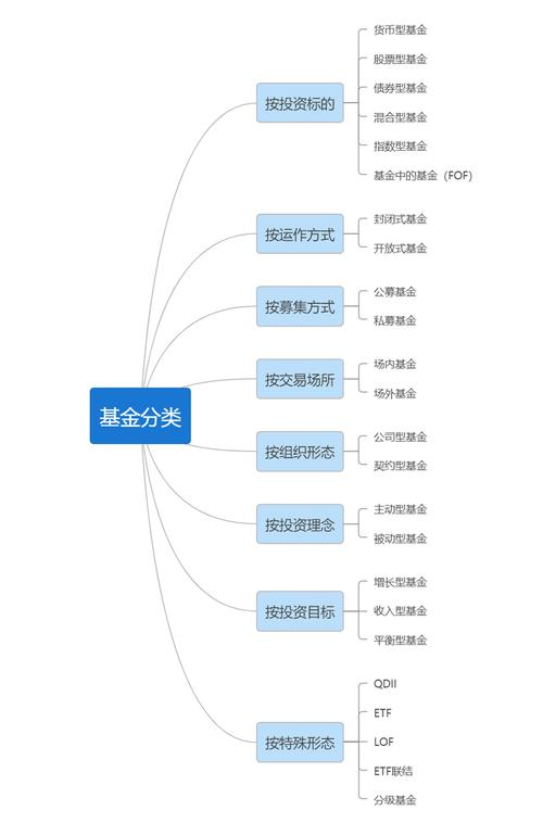 基金a和c的区别(支付宝基金a和c的区别)