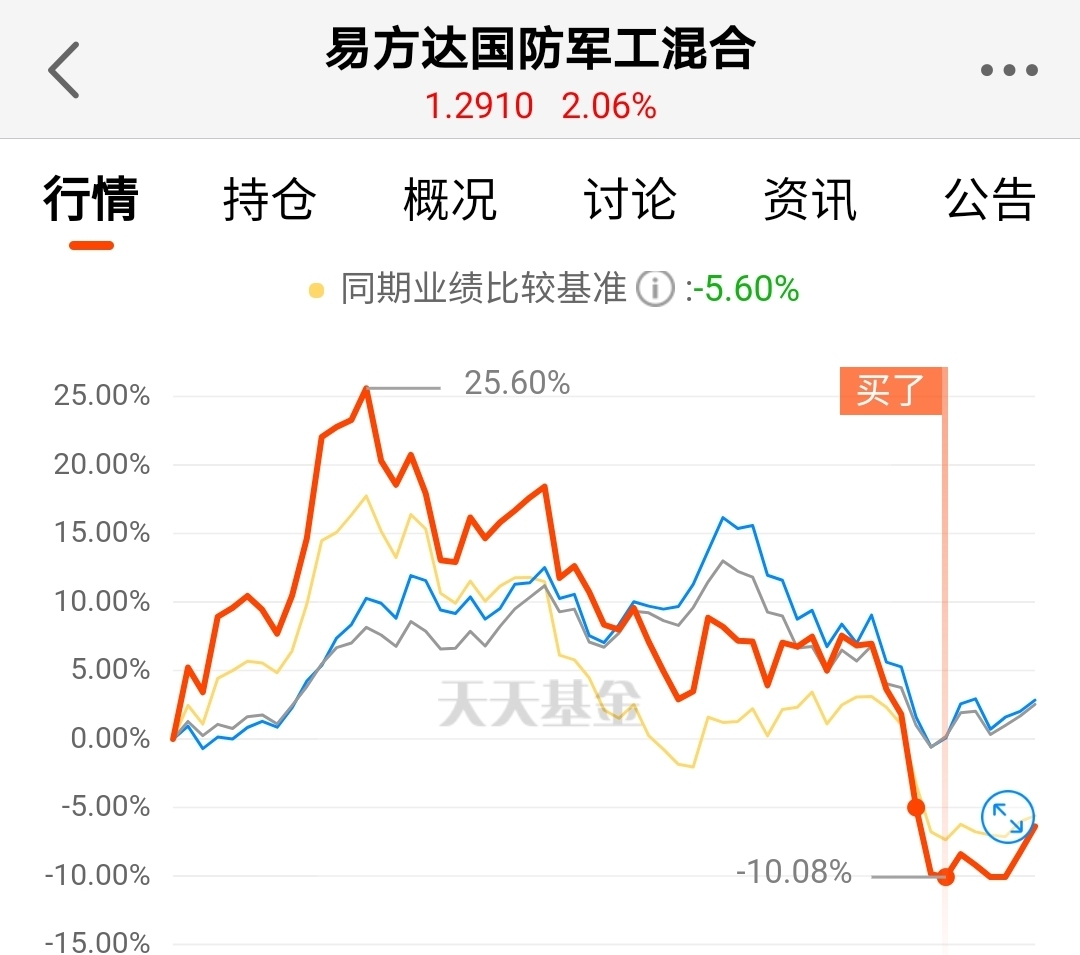 易方达军工基金001475(易方达军工基金001475今日净值)