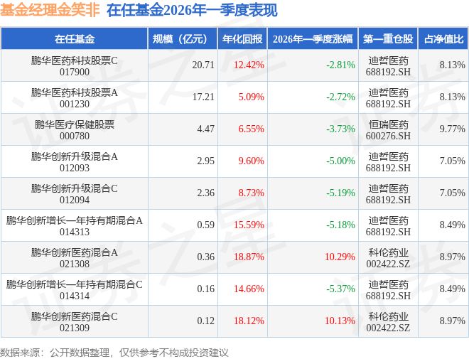 鹏华医药科技001230基金(鹏华医药科技001230基金值得长期持有吗)